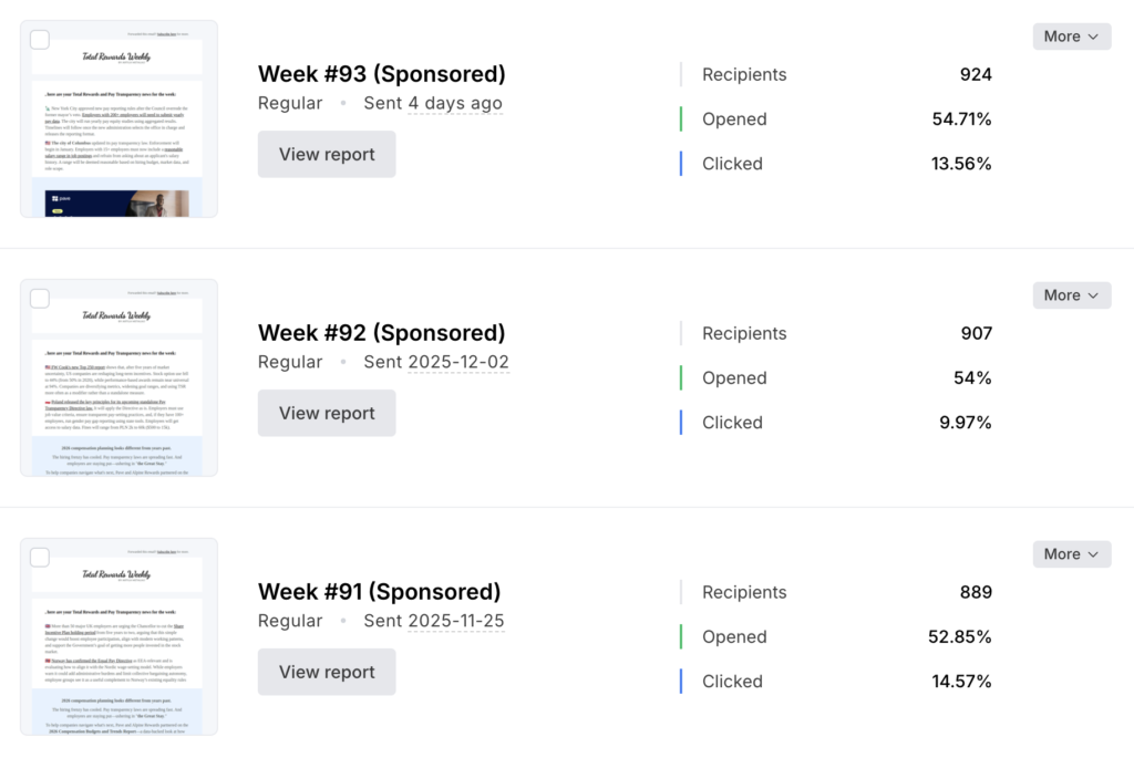 Total Rewards Weekly – Performance