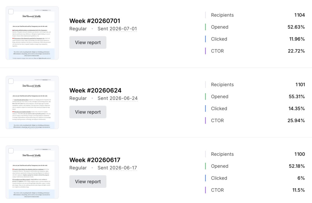 Total Rewards Weekly – Performance